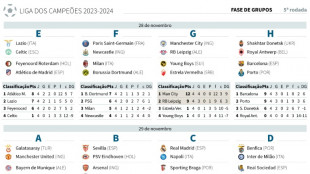 Bar&ccedil;a e Atl&eacute;tico buscam vaga nas oitavas da Champions em dia chave no Grupo F
