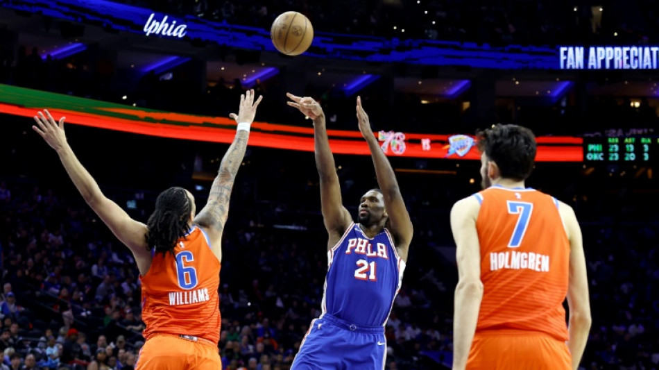 NBA: retour gagnant pour Embiid, le Thunder perd la t&ecirc;te &agrave; l'Ouest