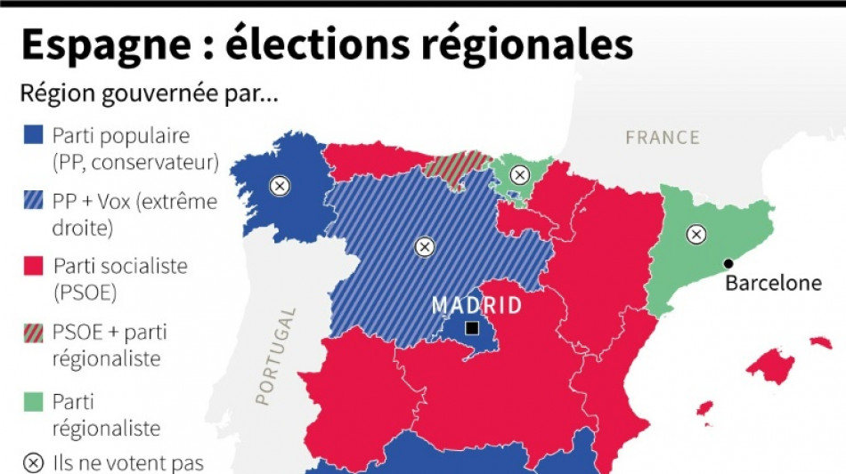Elections municipales et r&eacute;gionales en Espagne: net recul des socialistes de Pedro S&aacute;nchez 