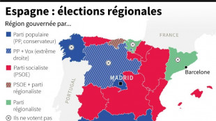 Elections municipales et r&eacute;gionales en Espagne: net recul des socialistes de Pedro S&aacute;nchez 